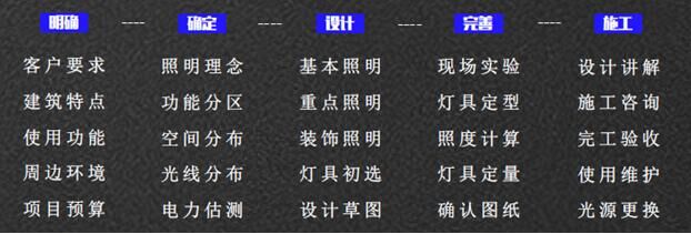 秋風送喜，十月特輯｜熱烈慶祝景觀照明所正式揭牌成立！